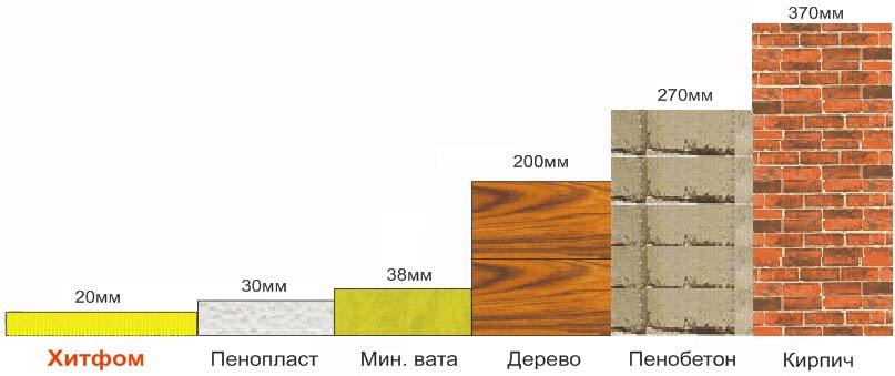 теплоизоляционные материалы в сравнении с пенополистиролом